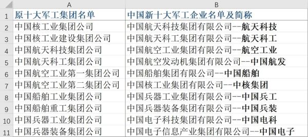 军工行业发展前景如何_军工企业未来增长点在哪
