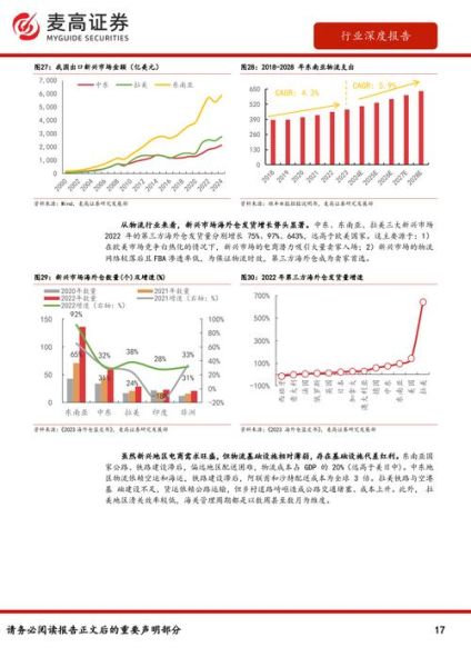 互联网物流研究报告_如何提升物流效率