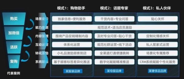 客户数据平台怎么用_私域流量如何运营