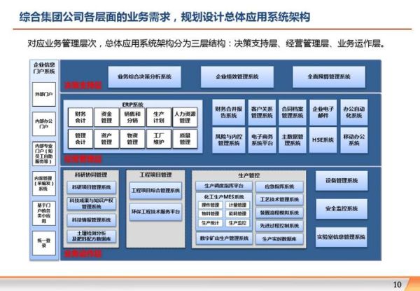 互联网行业规划公司哪家好_如何选择靠谱机构