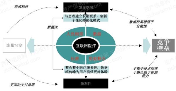 互联网医疗企业如何盈利_盈利模式有哪些