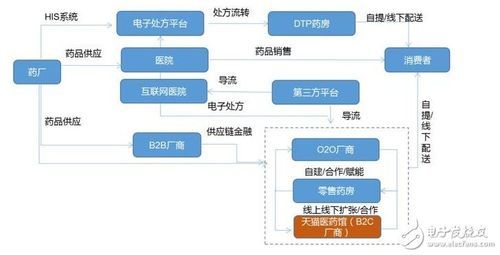 互联网医疗企业如何盈利_盈利模式有哪些