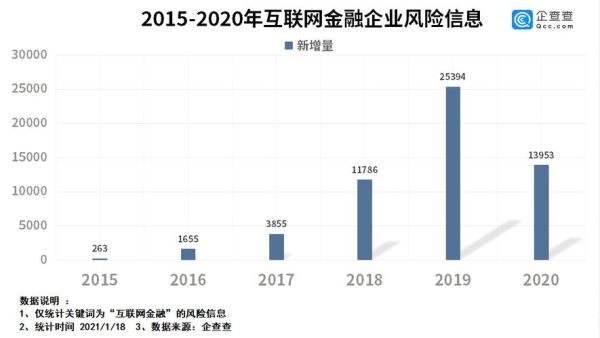 互联网金融是什么_2012年互联网金融有哪些模式