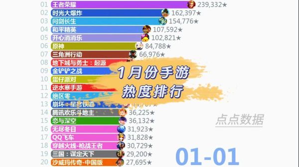 手游用户留存率怎么提高_手游市场未来趋势是什么