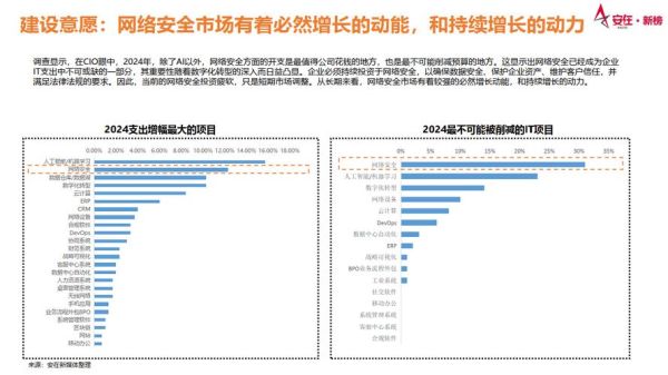 中国互联网发展趋势_2024年企业如何布局
