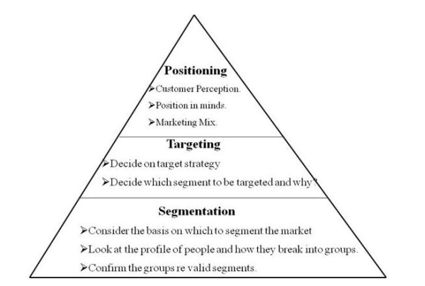 what_is_market_prospect_how_to_forecast_it