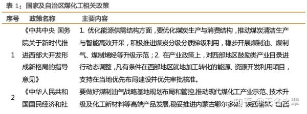 煤化工发展前景如何_煤化工未来趋势