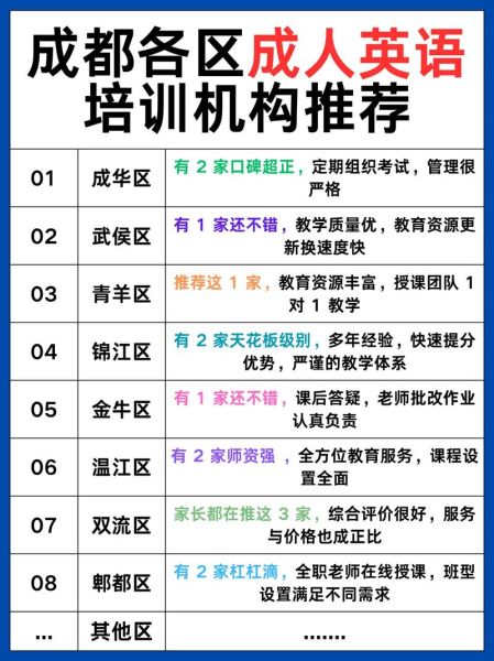 成人英语培训机构哪家好_零基础如何快速入门