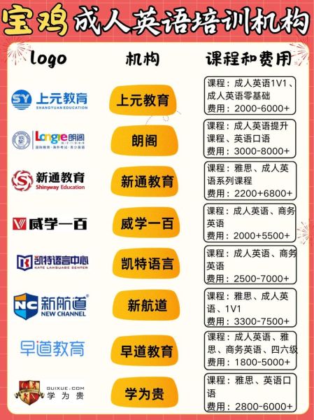 成人英语培训机构哪家好_零基础如何快速入门