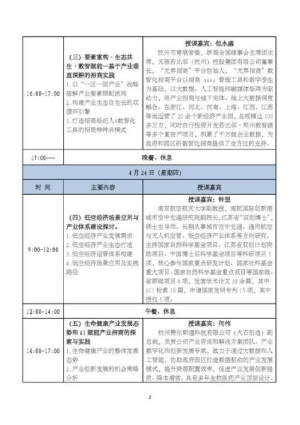 园区开发盈利模式有哪些_园区招商难怎么办