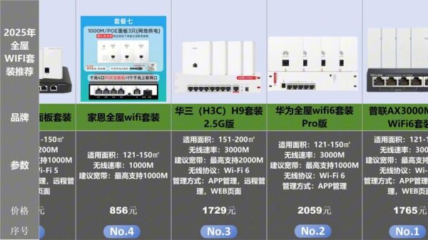 wifi市场规模有多大_wifi行业盈利模式有哪些