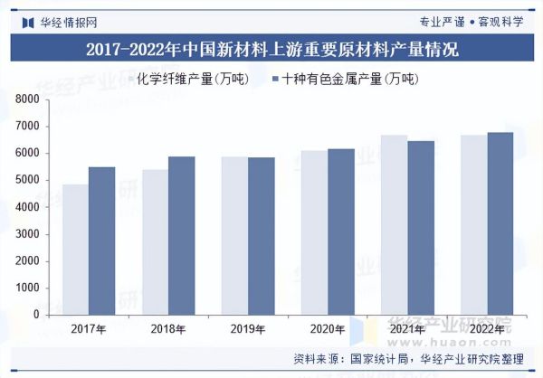 材料行业未来五年趋势_如何抓住新材料红利
