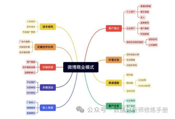 互联网社区如何变现_互联网社区盈利模式有哪些