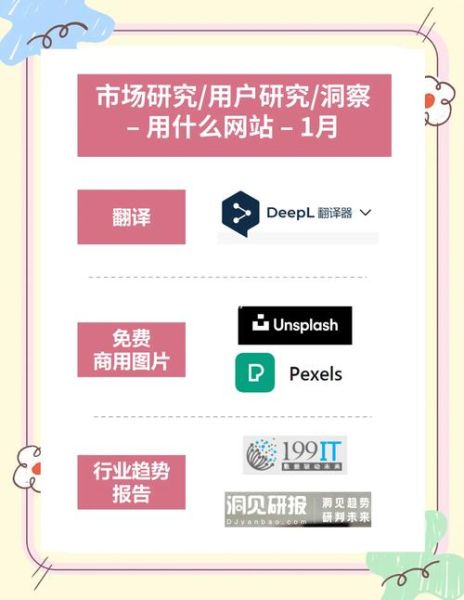 互联网市场调查网站有哪些_如何选