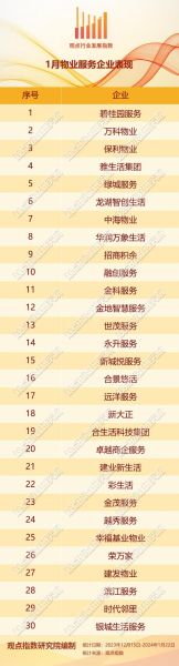 物业服务行业前景怎么样_2024年物业公司转型方向