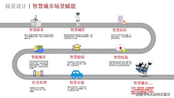 智慧城市如何落地_智慧城市包含哪些系统