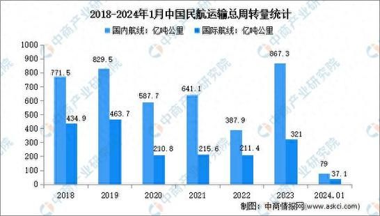 民用航空行业前景如何_2024年民航复苏趋势