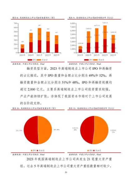 高端制造前景如何_高端制造有哪些投资机会