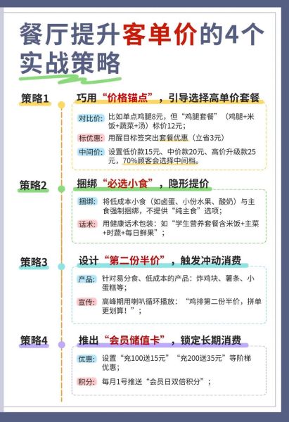 餐饮店如何线上获客_外卖平台排名怎么提升