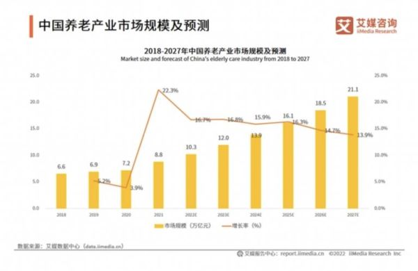 2017年养老行业发展趋势_养老产业投资机会