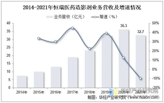 对比剂前景如何_对比剂未来发展趋势