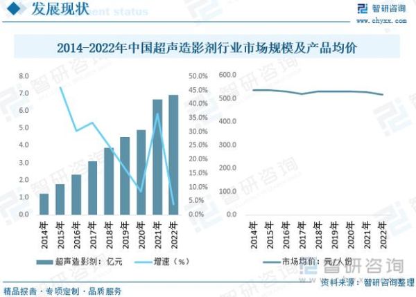 对比剂前景如何_对比剂未来发展趋势