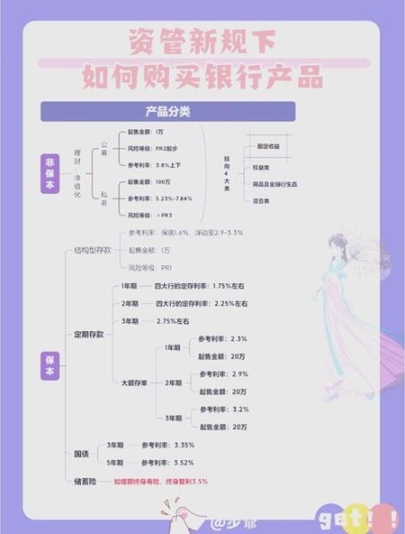 互联网金融理财产品有哪些_如何选择靠谱平台