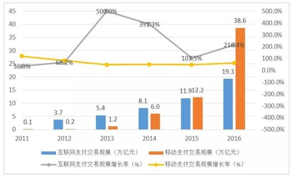 互联网支付安全吗_互联网支付未来趋势