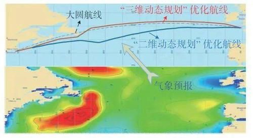 船舶行业未来五年发展趋势_绿色船舶技术路线有哪些