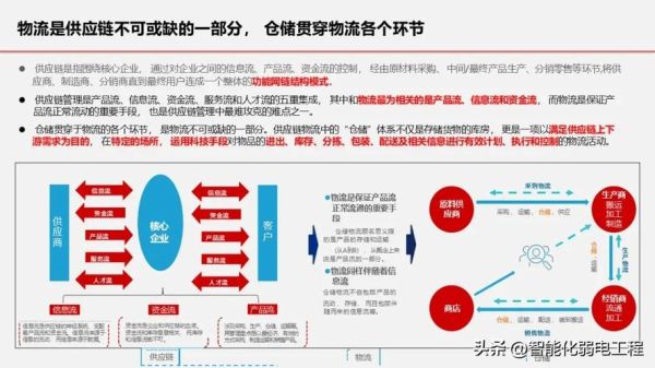 互联网物流怎么优化_物流成本高的原因是什么