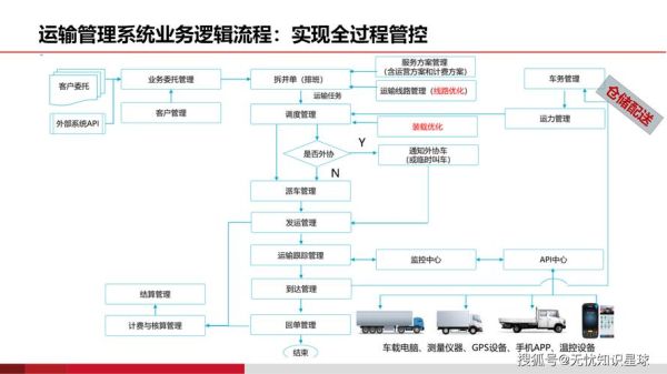 互联网物流怎么优化_物流成本高的原因是什么