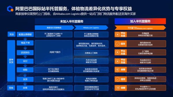 互联网物流怎么优化_物流成本高的原因是什么