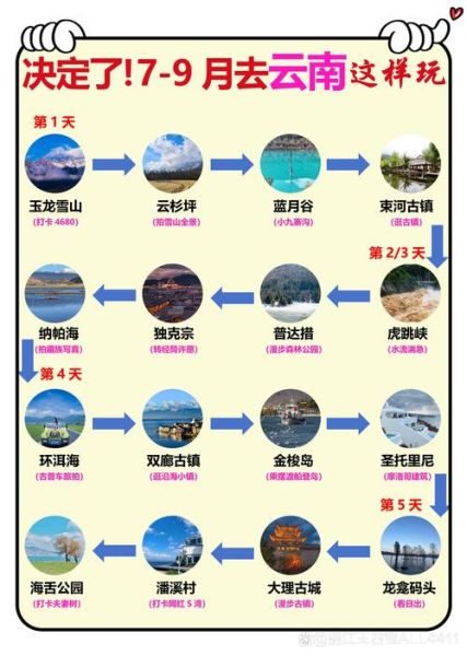 旅游攻略怎么写_自由行路线规划技巧