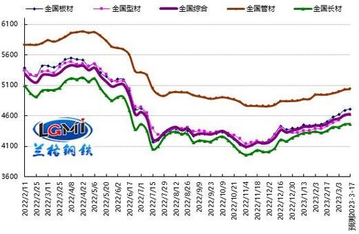 2024年钢材价格走势预测_钢铁行业发展前景如何