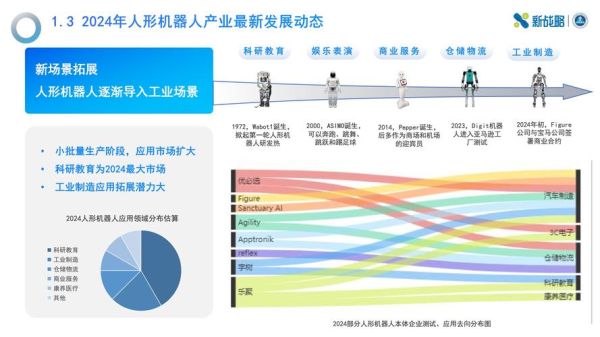 工业机器人发展前景怎么样_工业机器人未来趋势