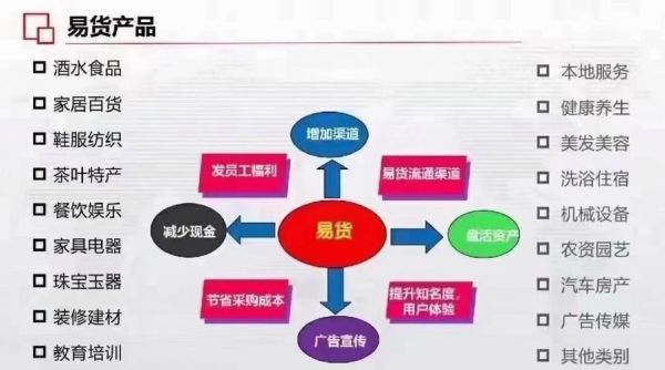 易货行业前景怎么样_易货贸易赚钱吗