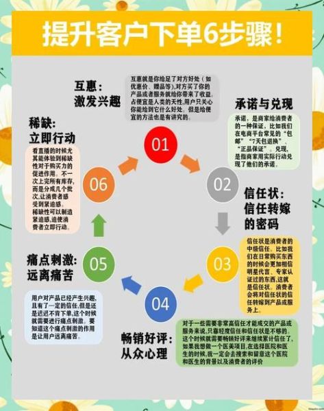 如何提升电商转化率_电商SEO优化怎么做