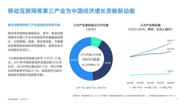 移动互联网发展趋势_2016年有哪些变化
