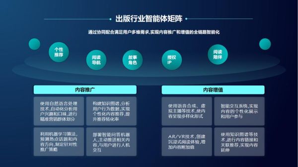 出版行业未来趋势_数字化转型前景