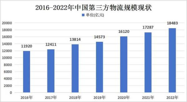 快递行业现状分析_2024年快递行业前景如何
