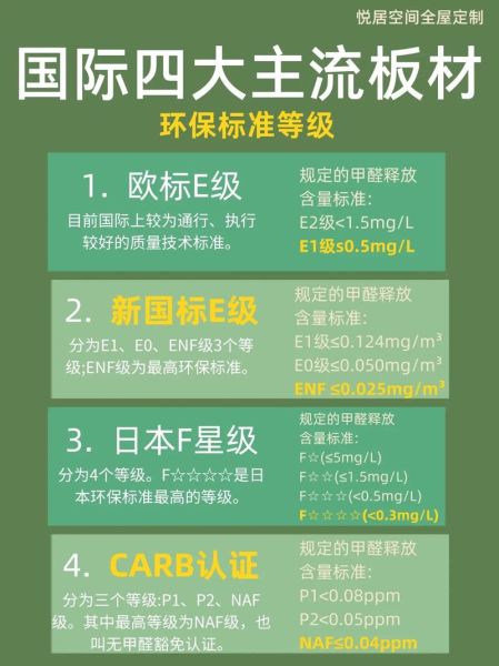 新型建材有哪些优势_如何选择环保建材