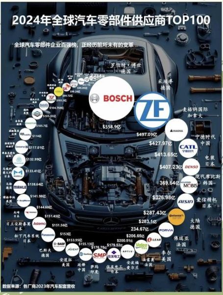 汽车供应链中断怎么办_汽车零部件采购策略