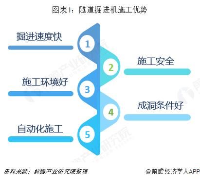 隧道发展前景怎么样_隧道施工技术未来趋势