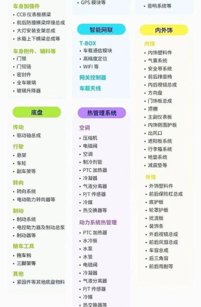 汽车供应链中断怎么办_汽车零部件采购策略