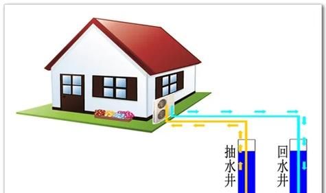 空气源热泵和地源热泵哪个好_热泵供暖费用怎么算