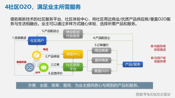 互联网社区发展前景_如何盈利