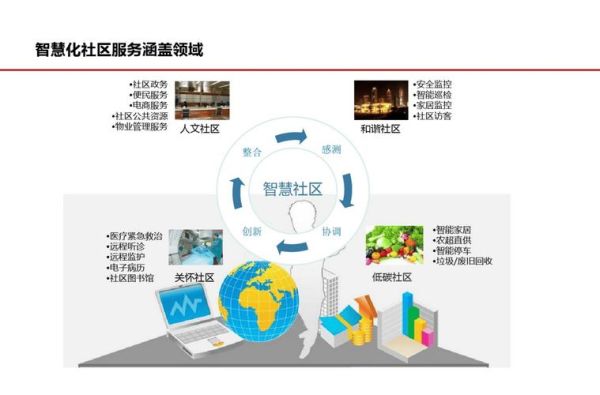 互联网社区发展前景_如何盈利