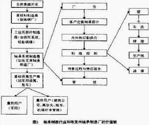 餐饮行业价值链分析_如何优化成本结构