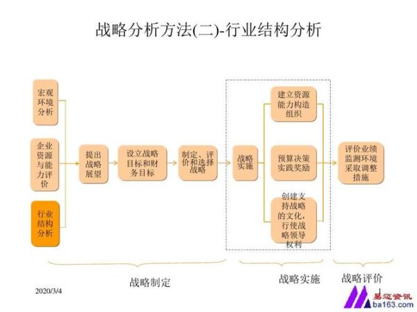 餐饮行业价值链分析_如何优化成本结构