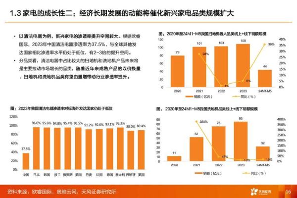 家电行业下游渠道有哪些_家电经销商如何转型
